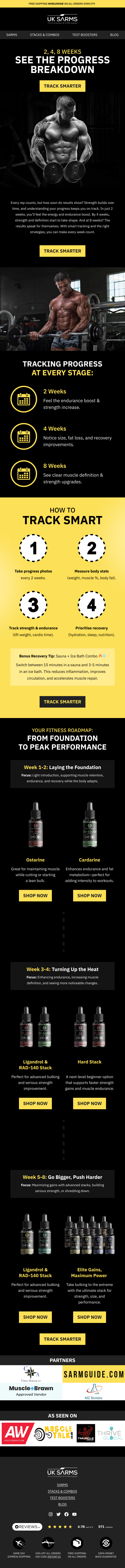 Uk Sarms How Long Does It Take To See Results With Sarms